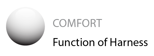 Comfort